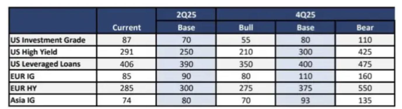 大摩2025策略：高息債穩舵，銅鈾“缺口行情”領航 - 圖片3