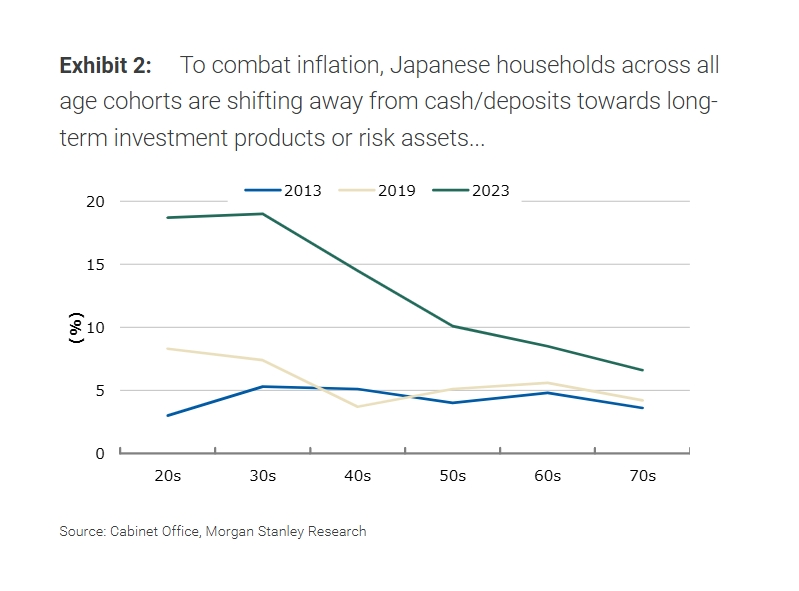 深刻影响全球市场！通胀时代下“拥抱风险”，日本投资者行为发生重大转变 - 图片2