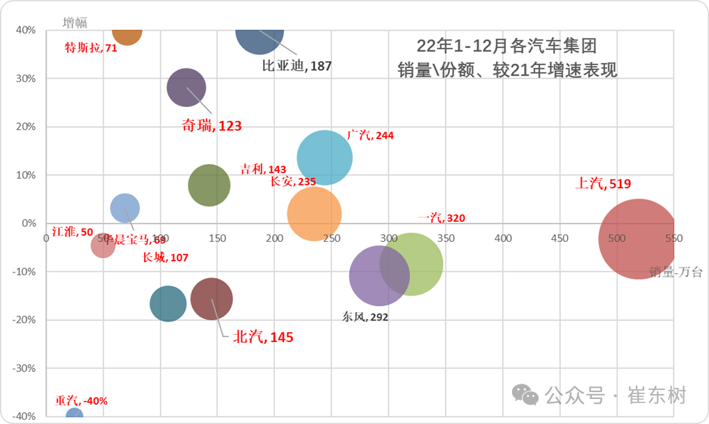 崔東樹：2月汽車市場呈現乘強商弱走勢 總計銷量211.3萬台 同比增長33% - 圖片3