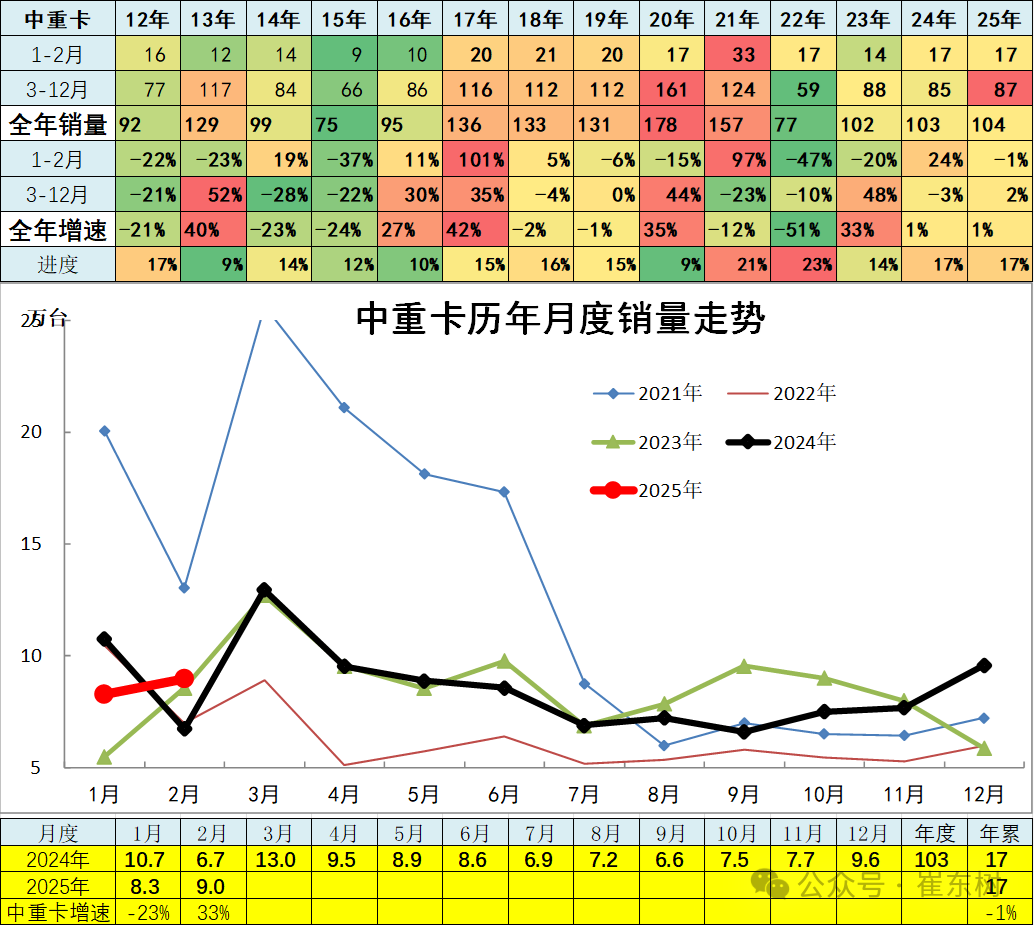 崔东树：2月汽车市场呈现乘强商弱走势 总计销量211.3万台 同比增长33% - 图片20