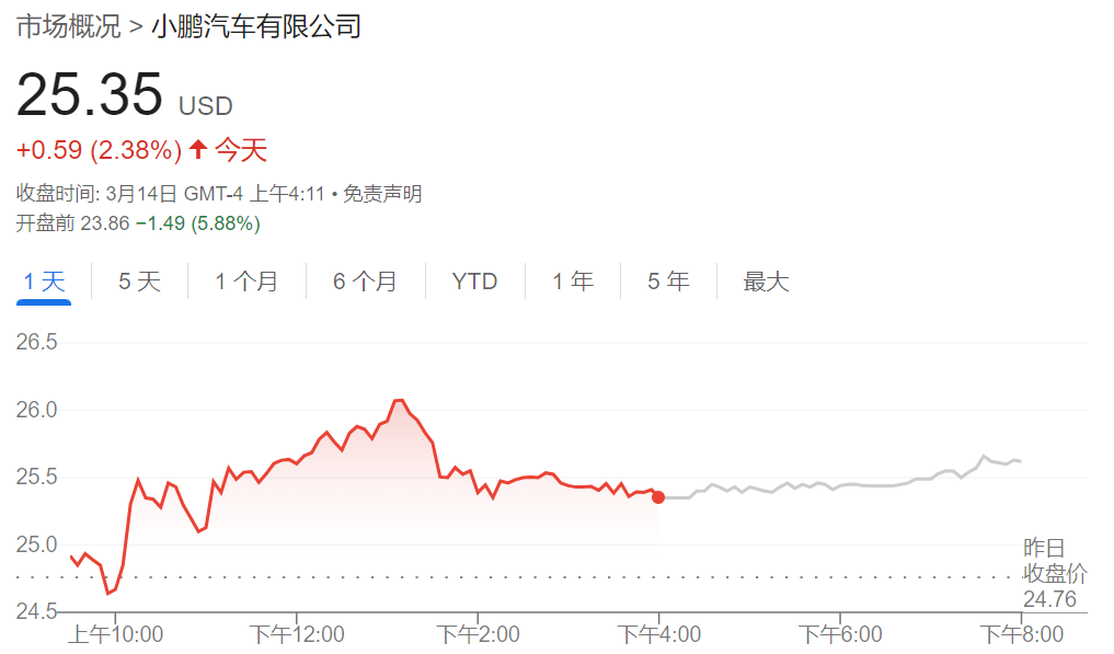 政府關門風險下降，美股盤前上漲，科技股普漲，開雲集團跌11%，美元、黃金走高 - 圖片3