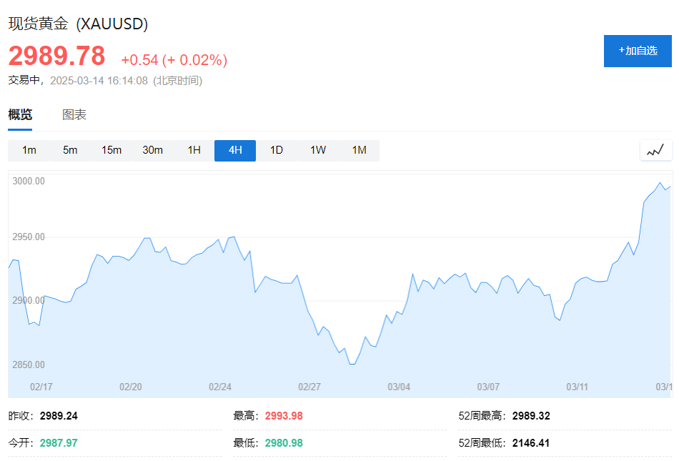 政府關門風險下降，美股盤前上漲，科技股普漲，開雲集團跌11%，美元、黃金走高 - 圖片5