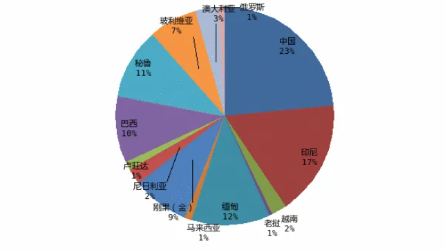 刚果停产加剧供应缺口，中信预测锡价有望突破30万元/吨 - 图片3