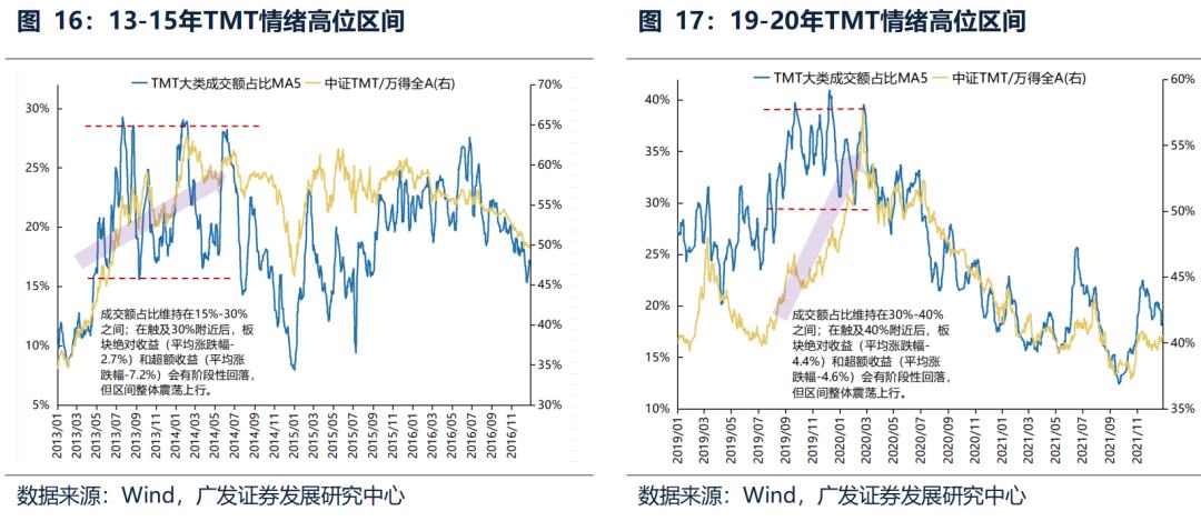 廣發證券：如何看待當前市場風格：風格裂口彌合的兩種模式 - 圖片11