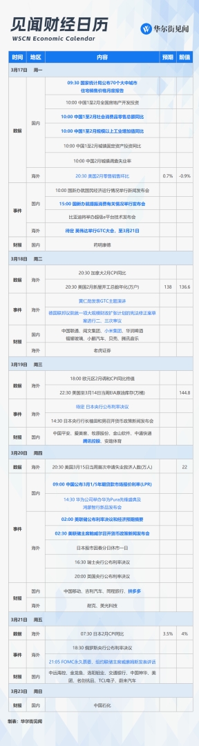 下周重磅日程：中美日领衔“超级央行周”、中国2月经济数据、国新办提振消费发布会、英伟达华为发布会、腾讯拼多多小米财报...... - 图片1