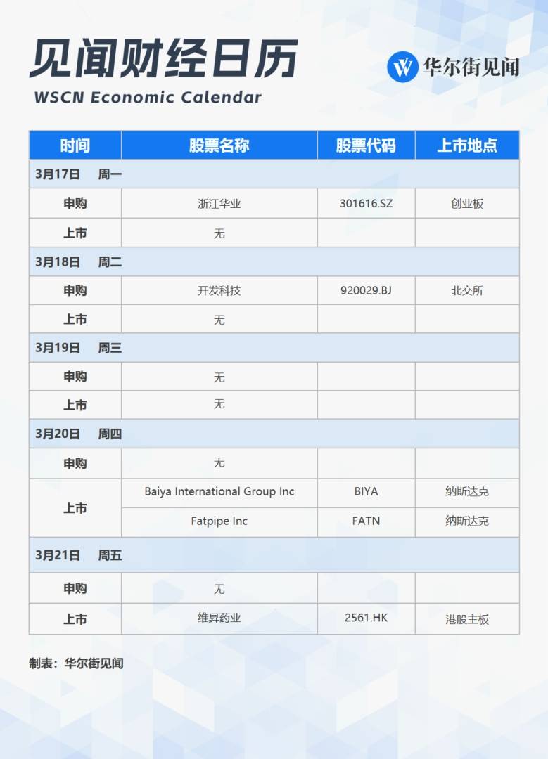 下週重磅日程：中美日領銜“超級央行週”、中國2月經濟數據、國新辦提振消費發布會、英偉達華為發布會、騰訊拼多多小米財報...... - 圖片2