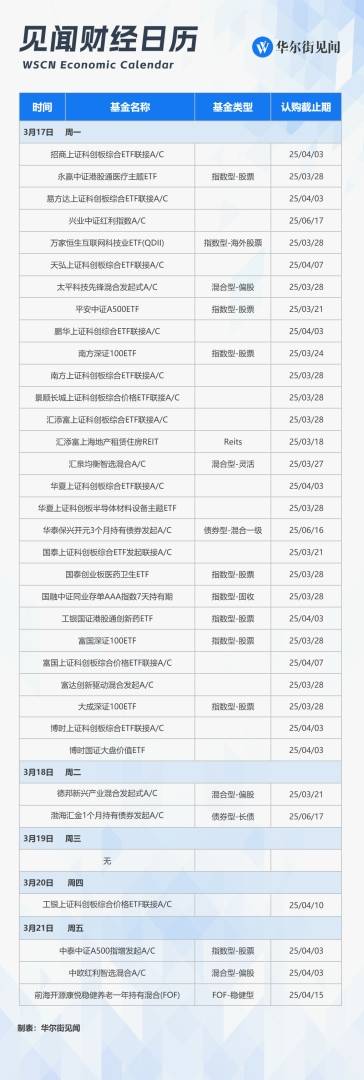 下周重磅日程：中美日领衔“超级央行周”、中国2月经济数据、国新办提振消费发布会、英伟达华为发布会、腾讯拼多多小米财报...... - 图片3