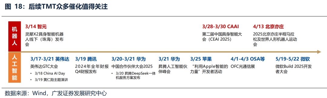 广发证券：如何看待当前市场风格：风格裂口弥合的两种模式 - 图片12