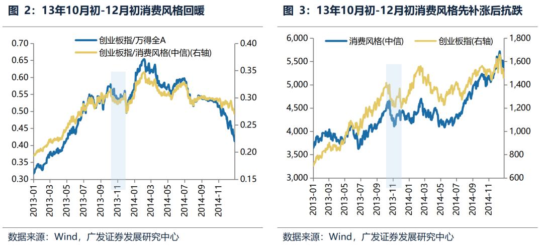 廣發證券：如何看待當前市場風格：風格裂口彌合的兩種模式 - 圖片2