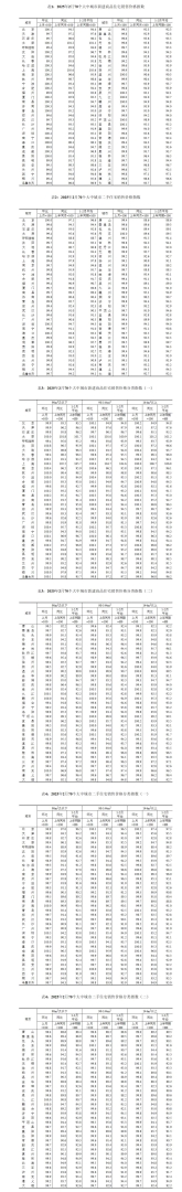 国家统计局：2月份全国各线城市商品住宅销售价格同比降幅均继续收窄 - 图片1