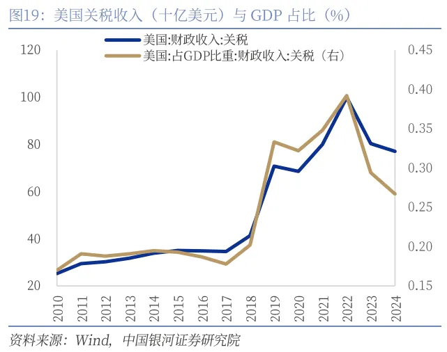 到底什么是“海湖庄园协议”？ - 图片25