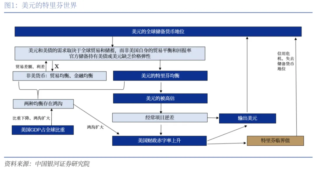 到底什麼是“海湖莊園協議”？ - 圖片1