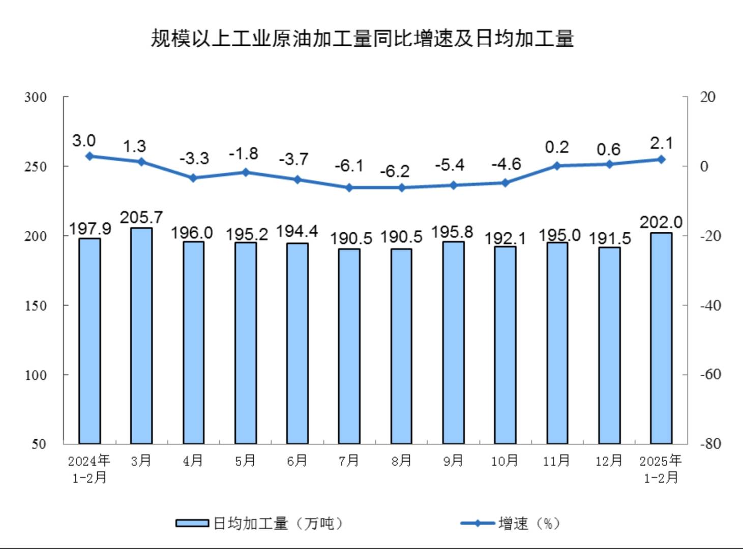 國家統計局：1—2月份規模以上工業增加值增長5.9% - 圖片11