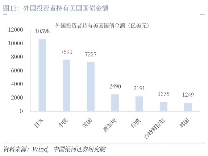 到底什麼是“海湖莊園協議”？ - 圖片13