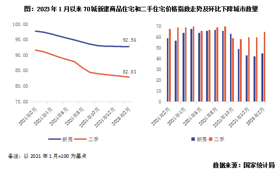 克尔瑞地产研究：预计上半年大中城市房价将迎来更多积极信号 - 图片2