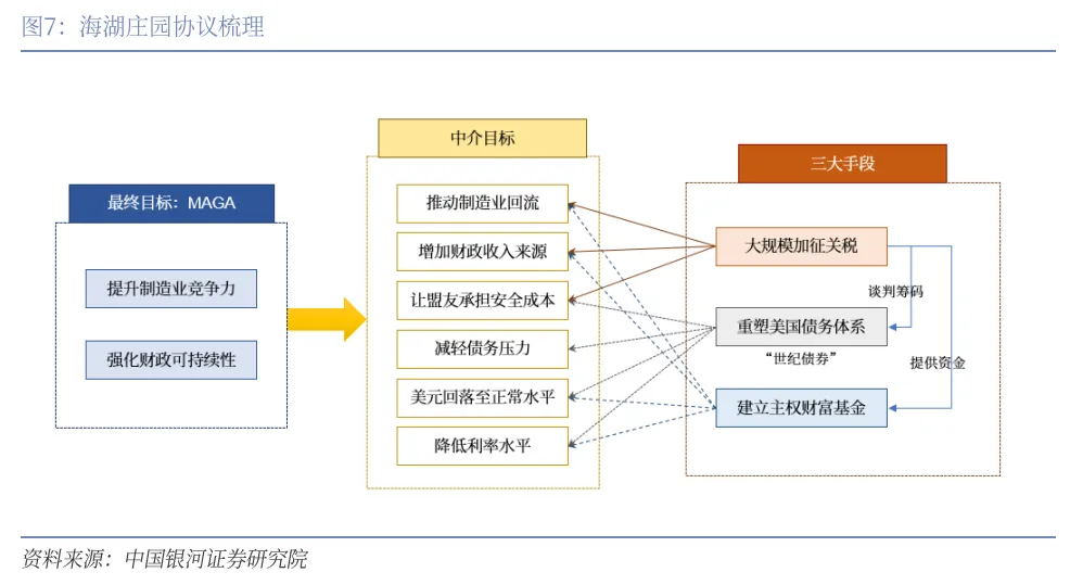 到底什么是“海湖庄园协议”？ - 图片7