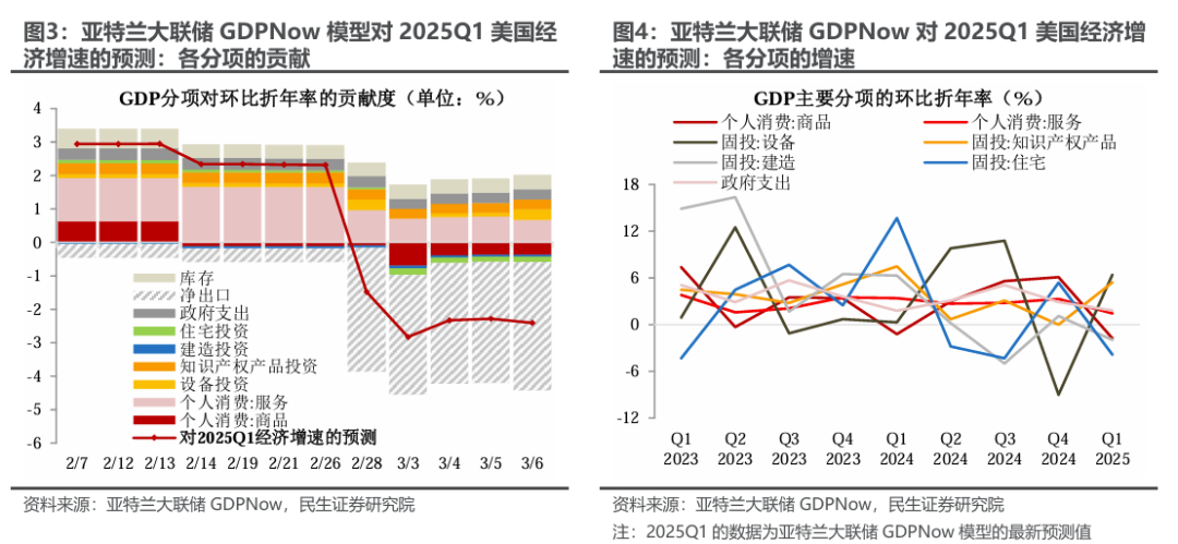 美国滞胀或是基准，黄金是“版本答案” - 图片2