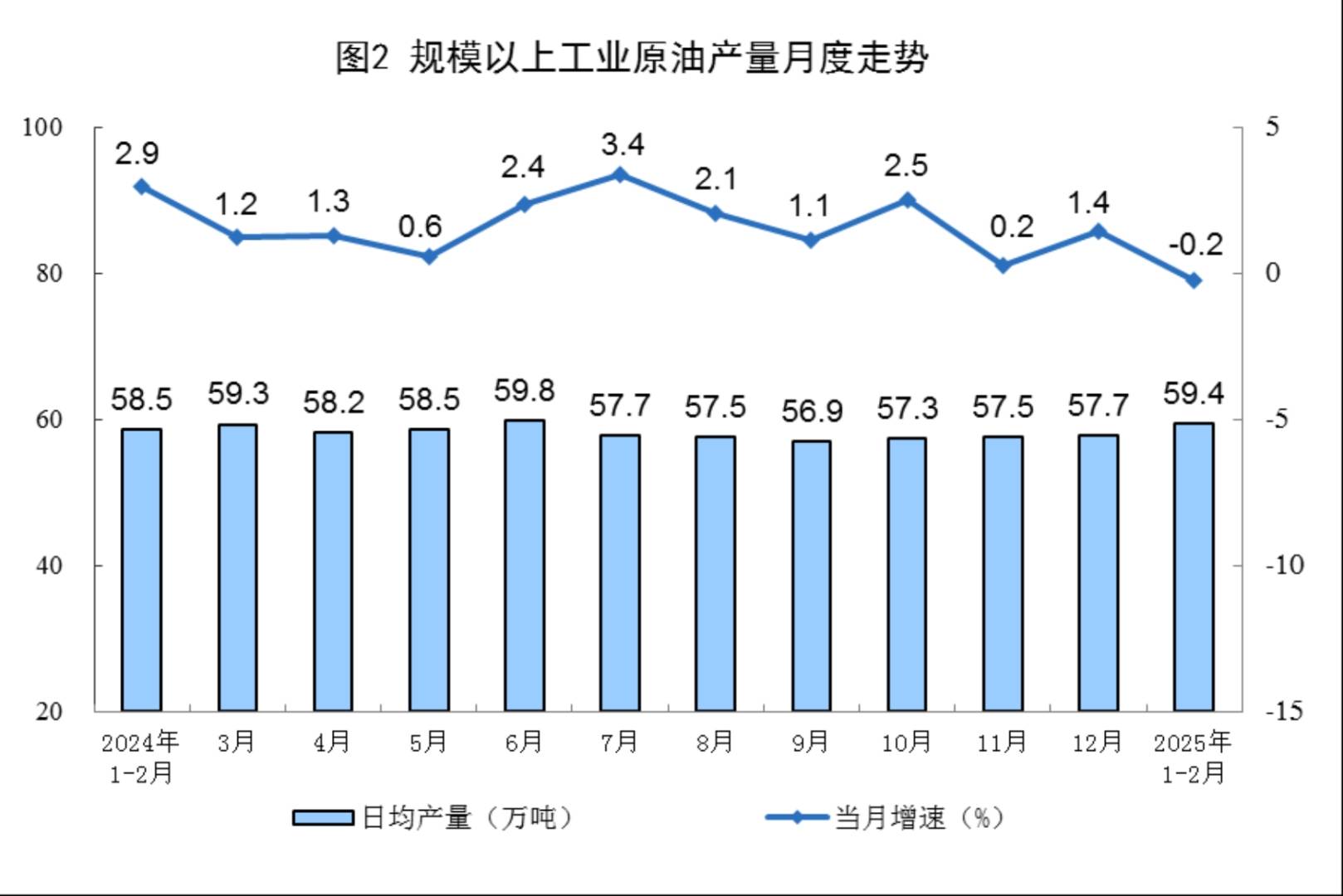 国家统计局：1-2月份规上工业原煤产量7.7亿吨 同比增长7.7% - 图片2