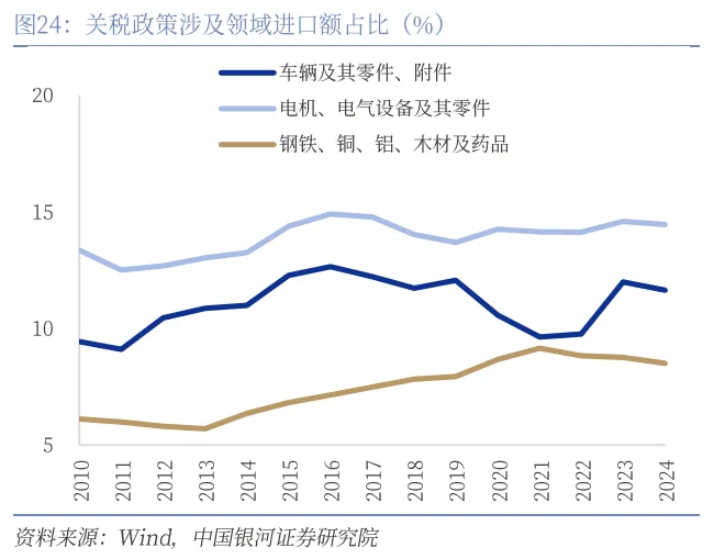 到底什麼是“海湖莊園協議”？ - 圖片31