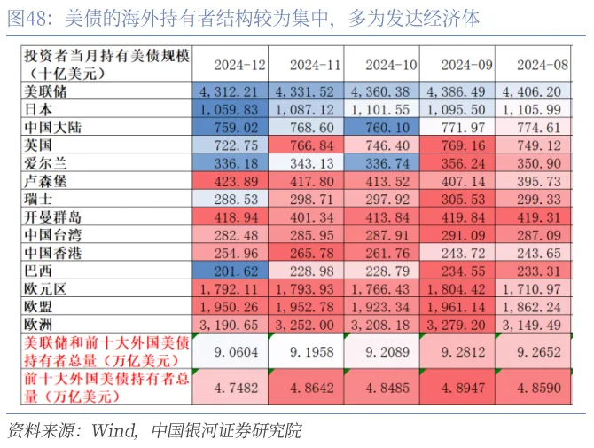 到底什么是“海湖庄园协议”？ - 图片55