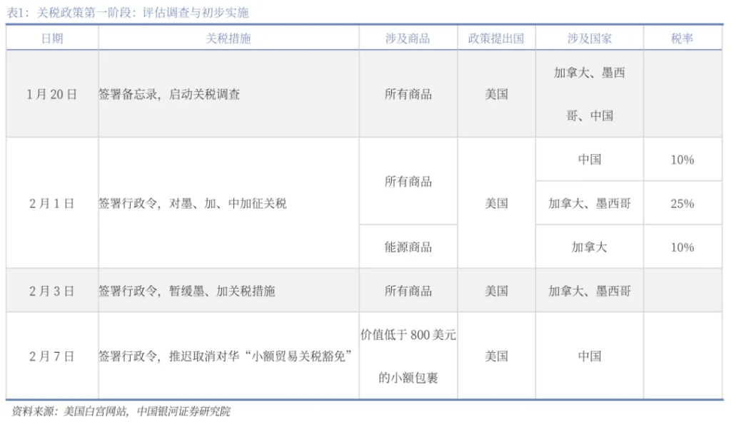 到底什么是“海湖庄园协议”？ - 图片14