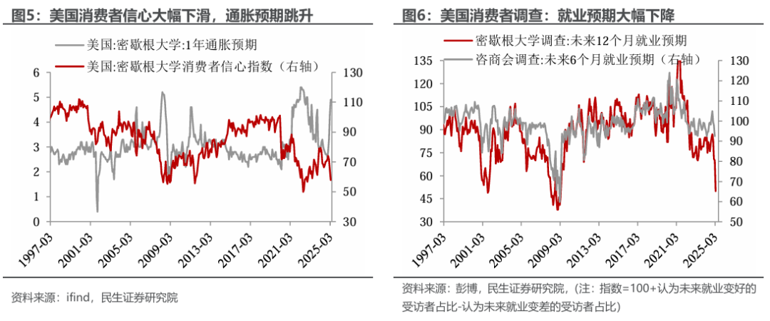 美國滯脹或是基準，黃金是“版本答案” - 圖片3