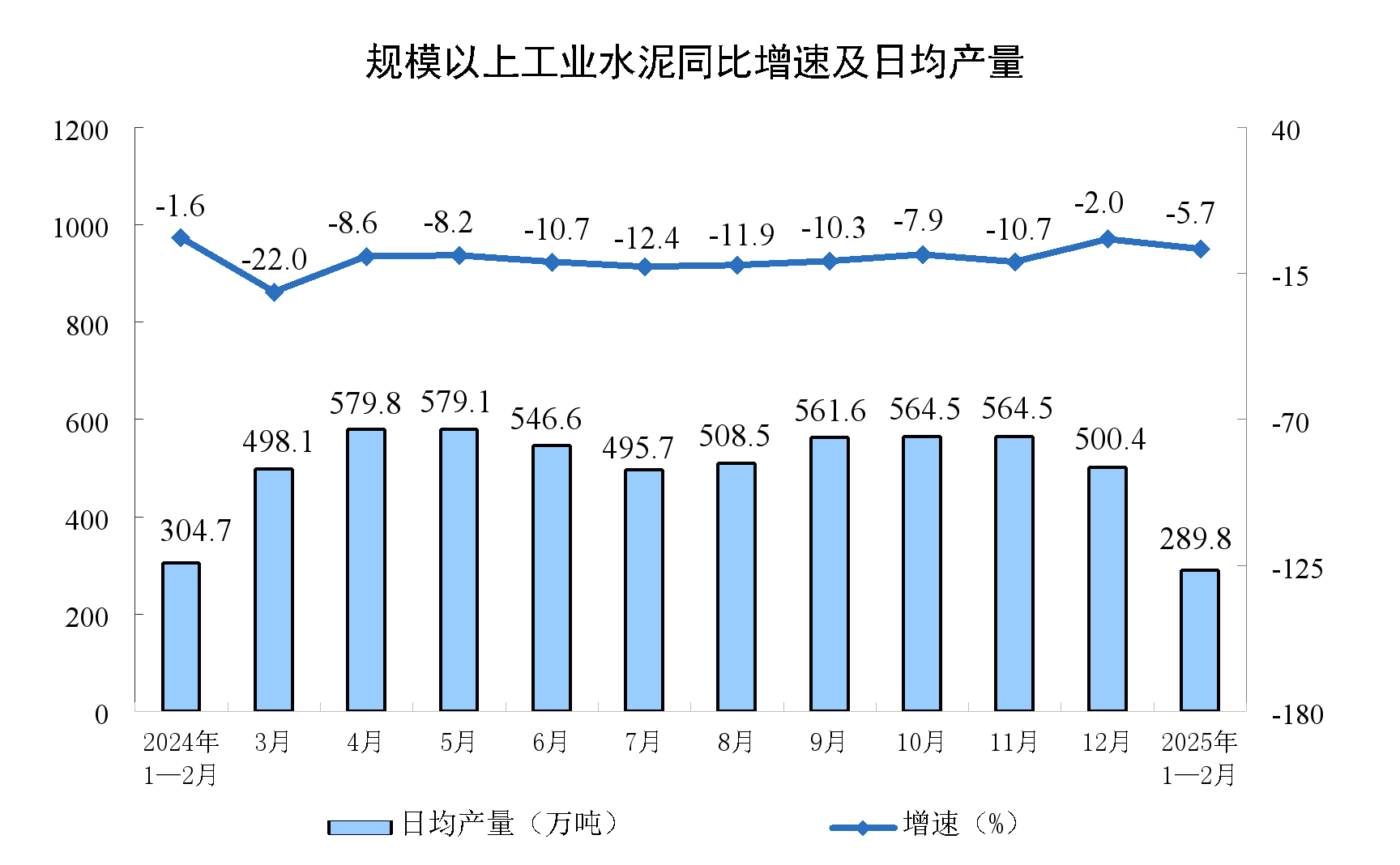 国家统计局：1—2月份规模以上工业增加值增长5.9% - 图片5