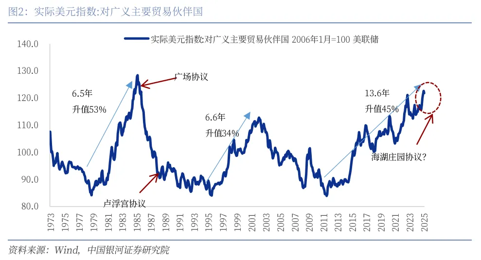 到底什么是“海湖庄园协议”？ - 图片2