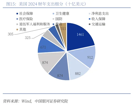 到底什么是“海湖庄园协议”？ - 图片20