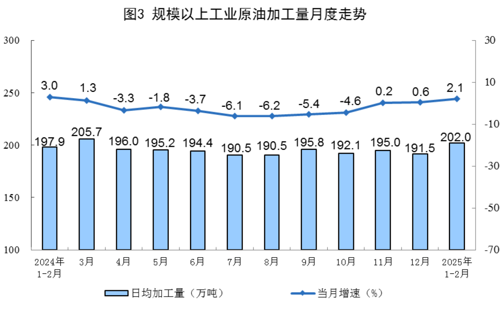 國家統計局：1-2月份規上工業原煤產量7.7億噸 同比增長7.7% - 圖片3