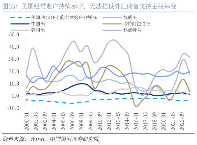 到底什么是“海湖庄园协议”？ - 图片42