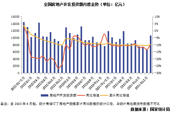 克爾瑞地產研究：預計上半年大中城市房價將迎來更多積極信號 - 圖片5