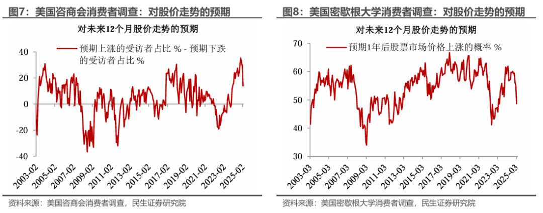 美國滯脹或是基準，黃金是“版本答案” - 圖片4