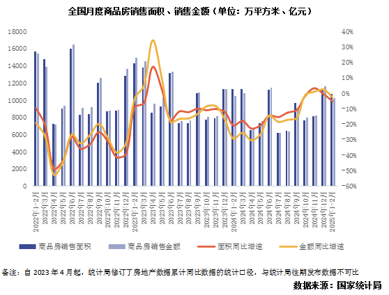 克爾瑞地產研究：預計上半年大中城市房價將迎來更多積極信號 - 圖片1