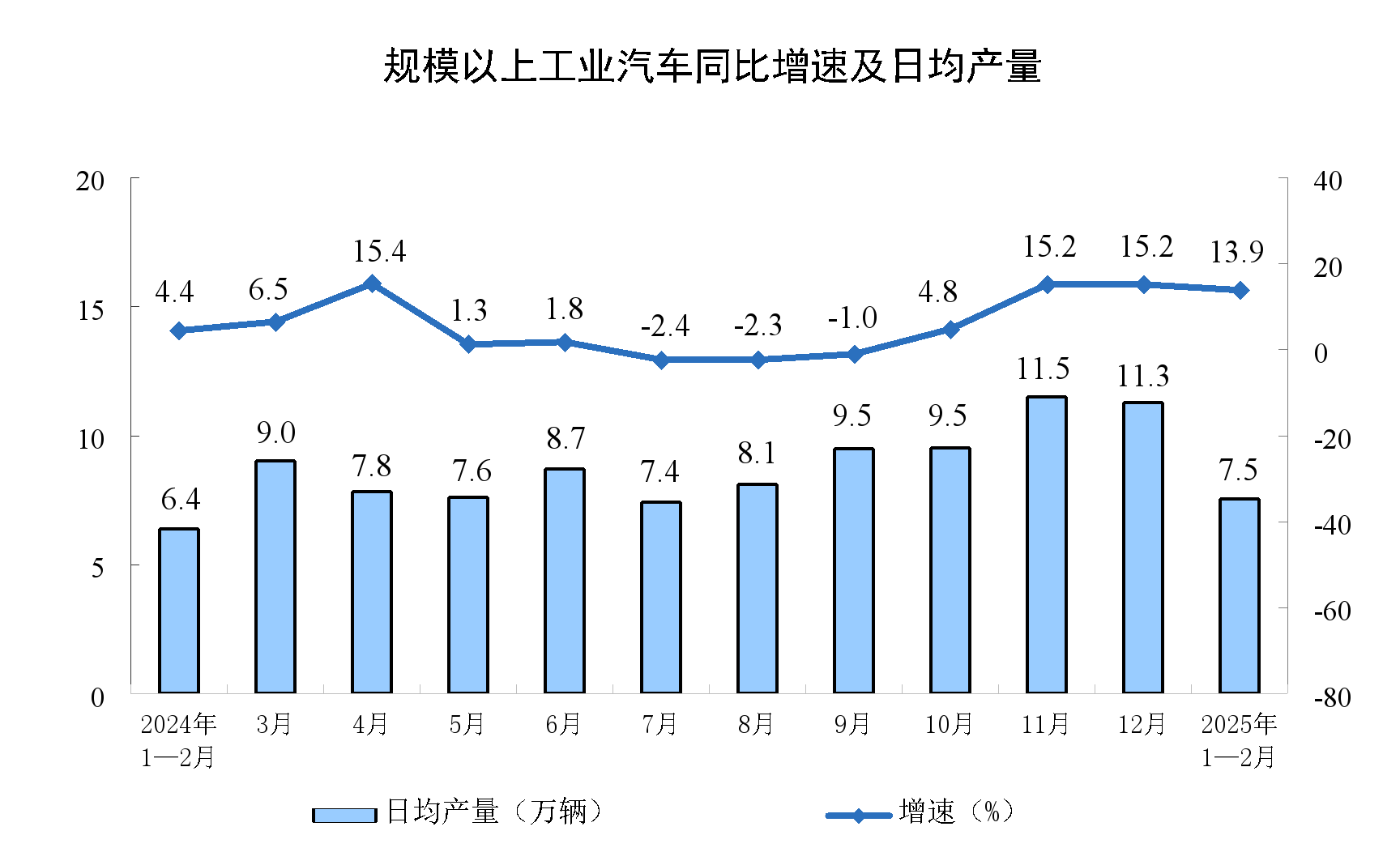 国家统计局：1—2月份规模以上工业增加值增长5.9% - 图片8