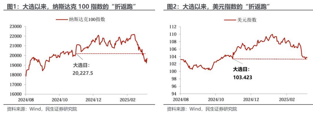 美國滯脹或是基準，黃金是“版本答案” - 圖片1