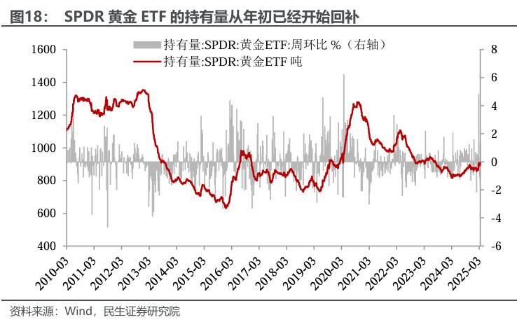 美國滯脹或是基準，黃金是“版本答案” - 圖片10