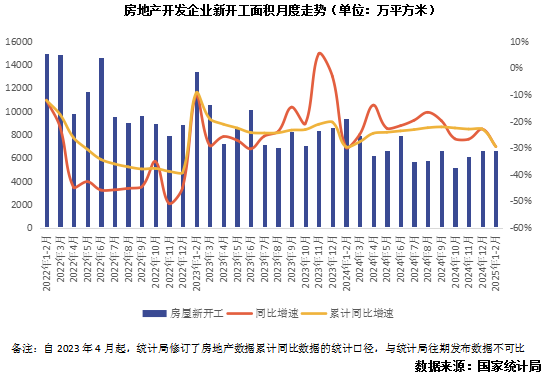 克尔瑞地产研究：预计上半年大中城市房价将迎来更多积极信号 - 图片3