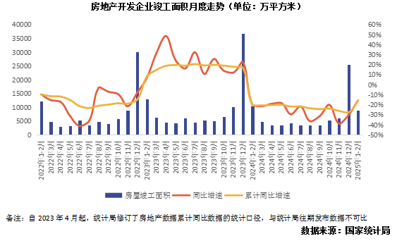 克爾瑞地產研究：預計上半年大中城市房價將迎來更多積極信號 - 圖片4