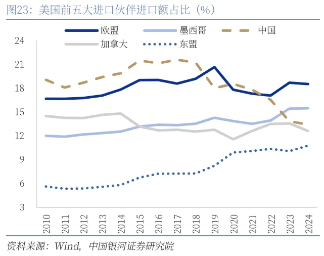 到底什么是“海湖庄园协议”？ - 图片30