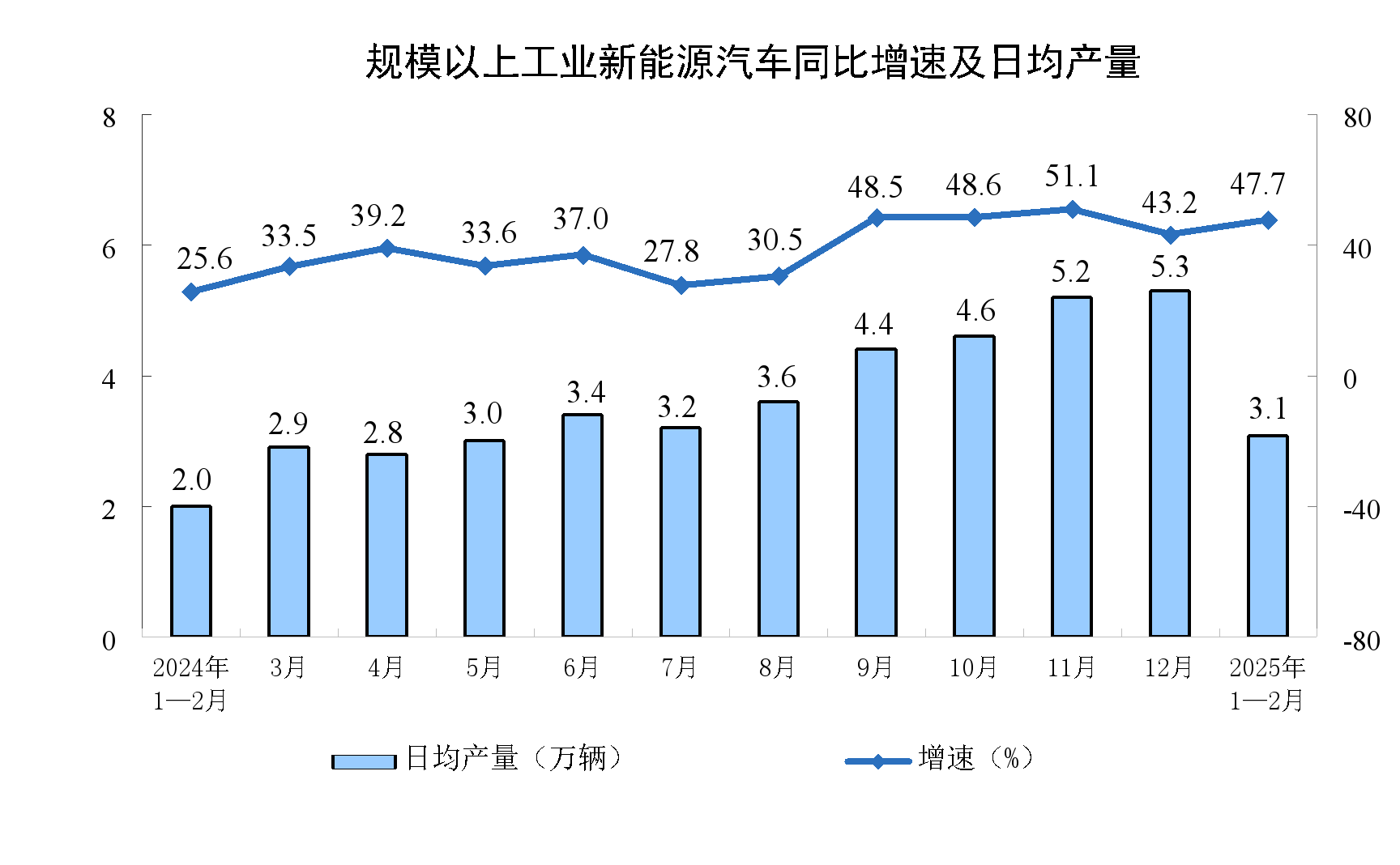 国家统计局：1—2月份规模以上工业增加值增长5.9% - 图片9