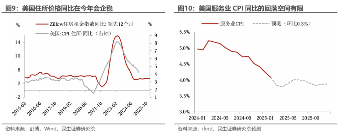 美國滯脹或是基準，黃金是“版本答案” - 圖片5