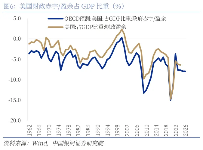 到底什麼是“海湖莊園協議”？ - 圖片6