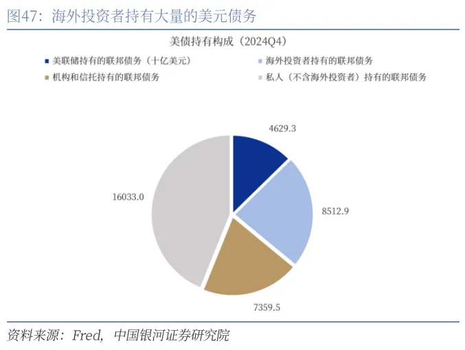 到底什麼是“海湖莊園協議”？ - 圖片54