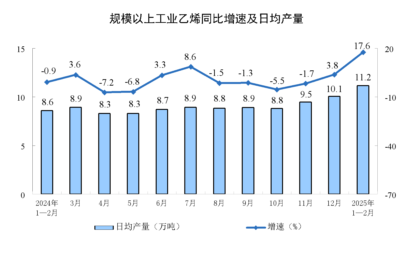 國家統計局：1—2月份規模以上工業增加值增長5.9% - 圖片7