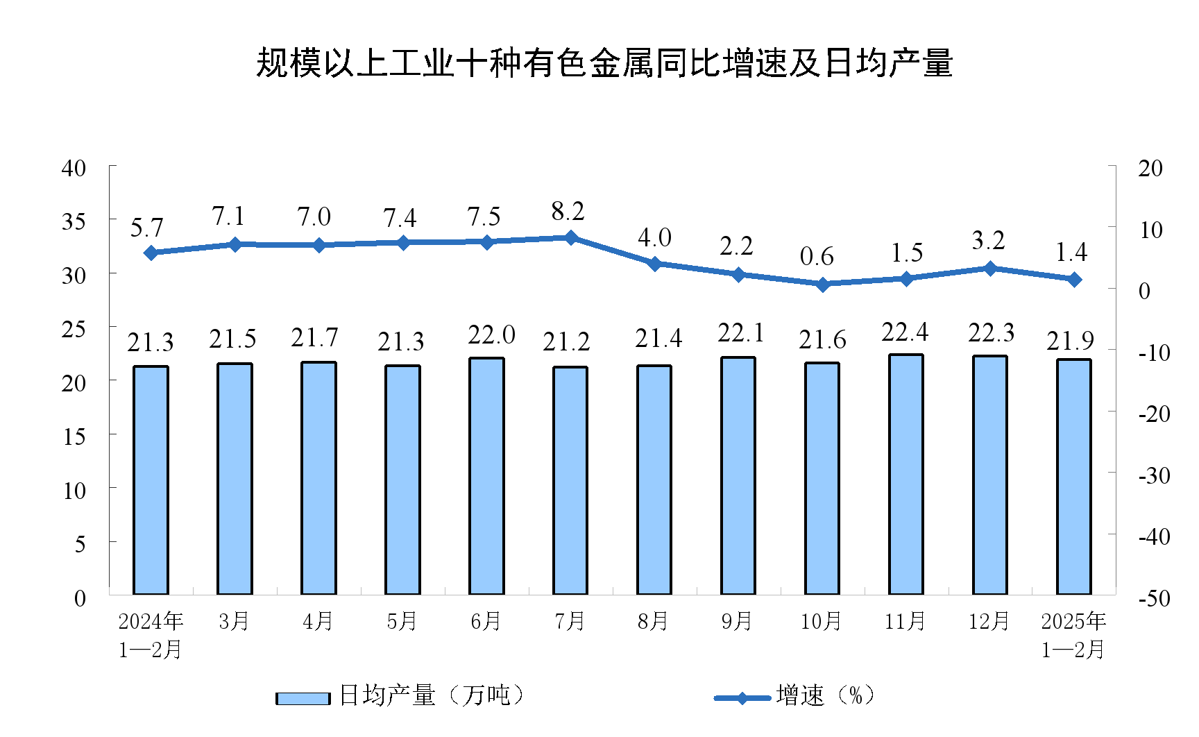 國家統計局：1—2月份規模以上工業增加值增長5.9% - 圖片6