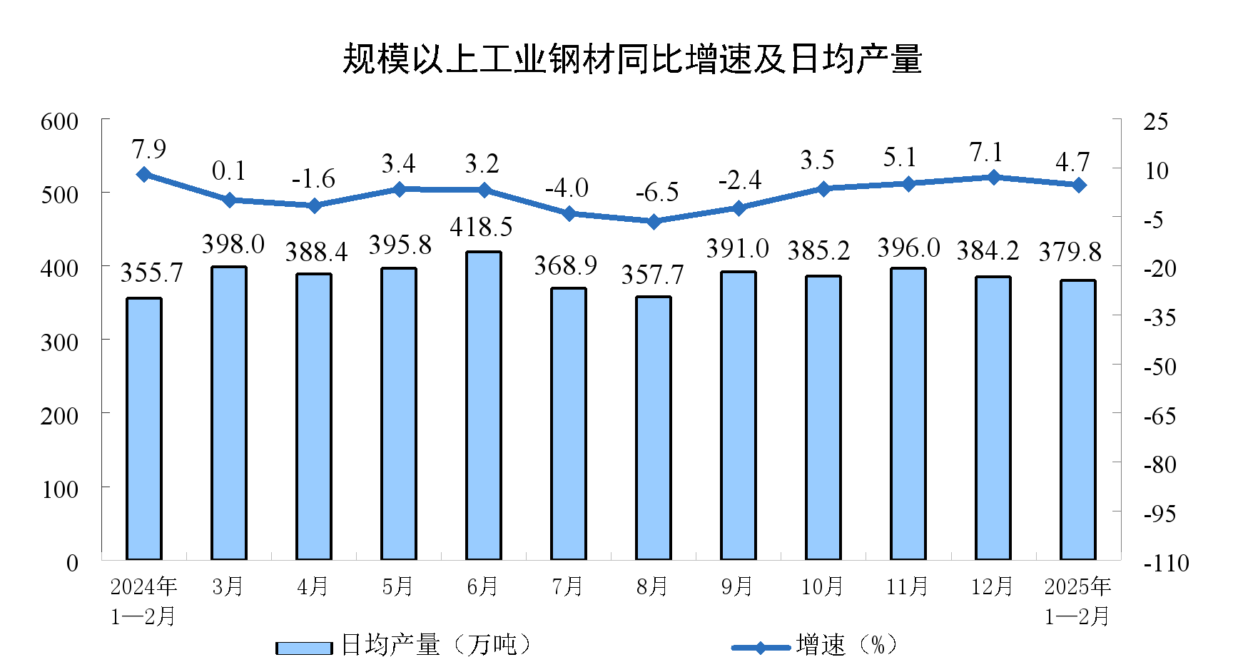 國家統計局：1—2月份規模以上工業增加值增長5.9% - 圖片4