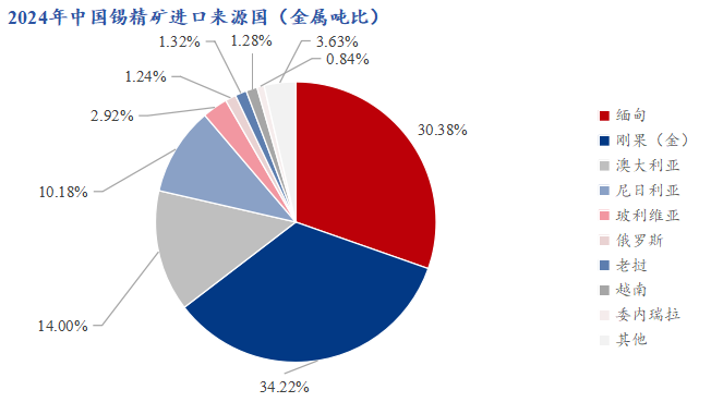 烽煙中的錫礦：盤點剛果（金）衝突下的資源、全球博弈與風險  - 圖片4