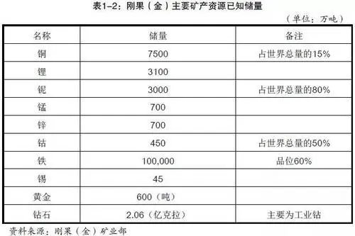 烽煙中的錫礦：盤點剛果（金）衝突下的資源、全球博弈與風險  - 圖片30