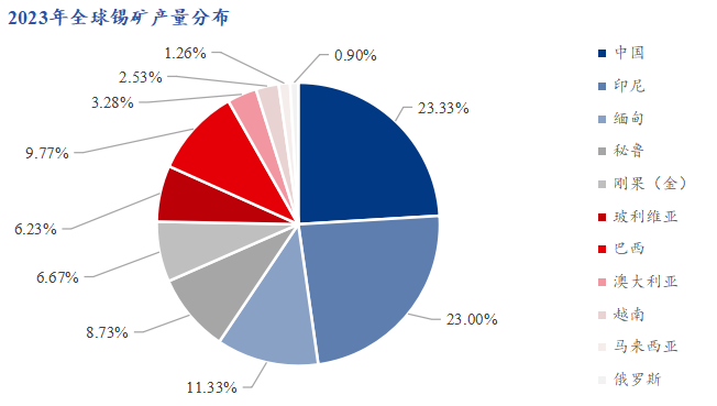 烽煙中的錫礦：盤點剛果（金）衝突下的資源、全球博弈與風險  - 圖片1